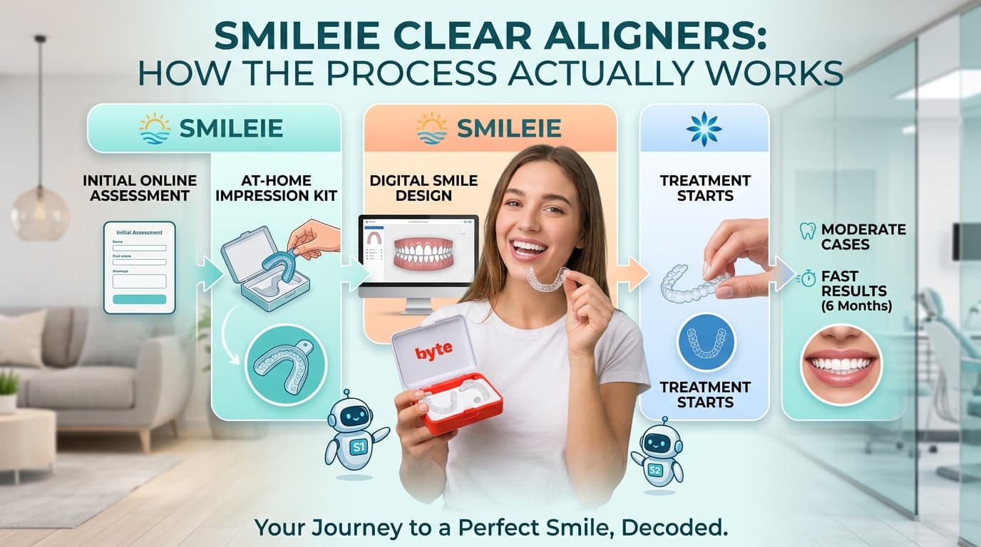 aligners